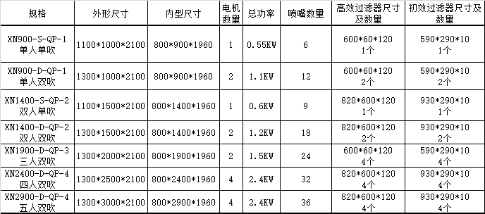风淋室 不锈钢风淋房_ESD防静电门禁系统